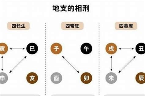 八字辰戌丑未|详解八字的四库：辰、戌、丑、未